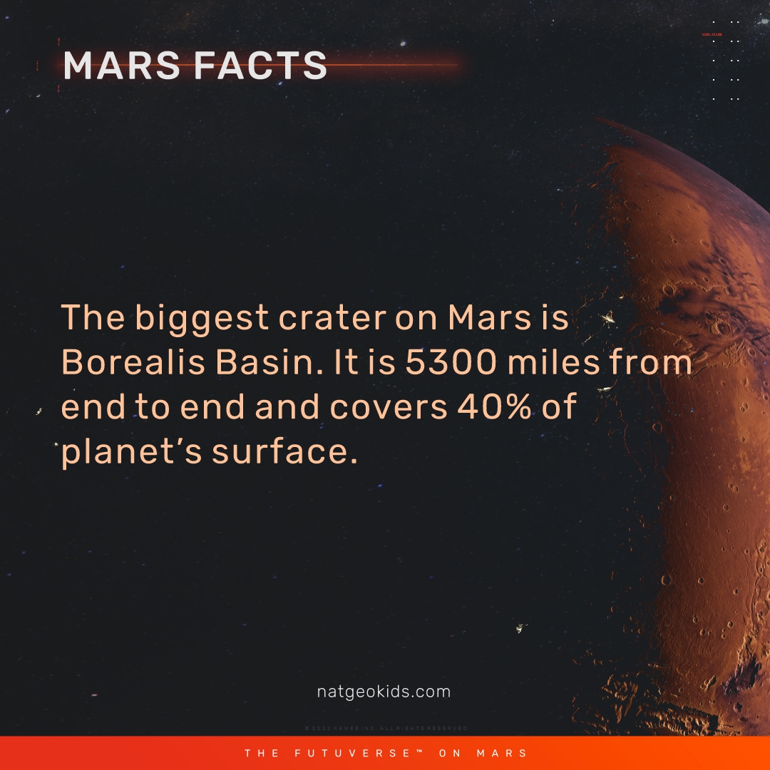 the_Futuverse's tweet photo. The biggest crater on Mars is Borealis Basin. It is 5300 miles from end to end and covers 40% of planet’s surface.
#onteco #mars #NFT #NFTs #metaverse #futuverse #Facts #MarsFacts https://t.co/KcyNPeHP9G