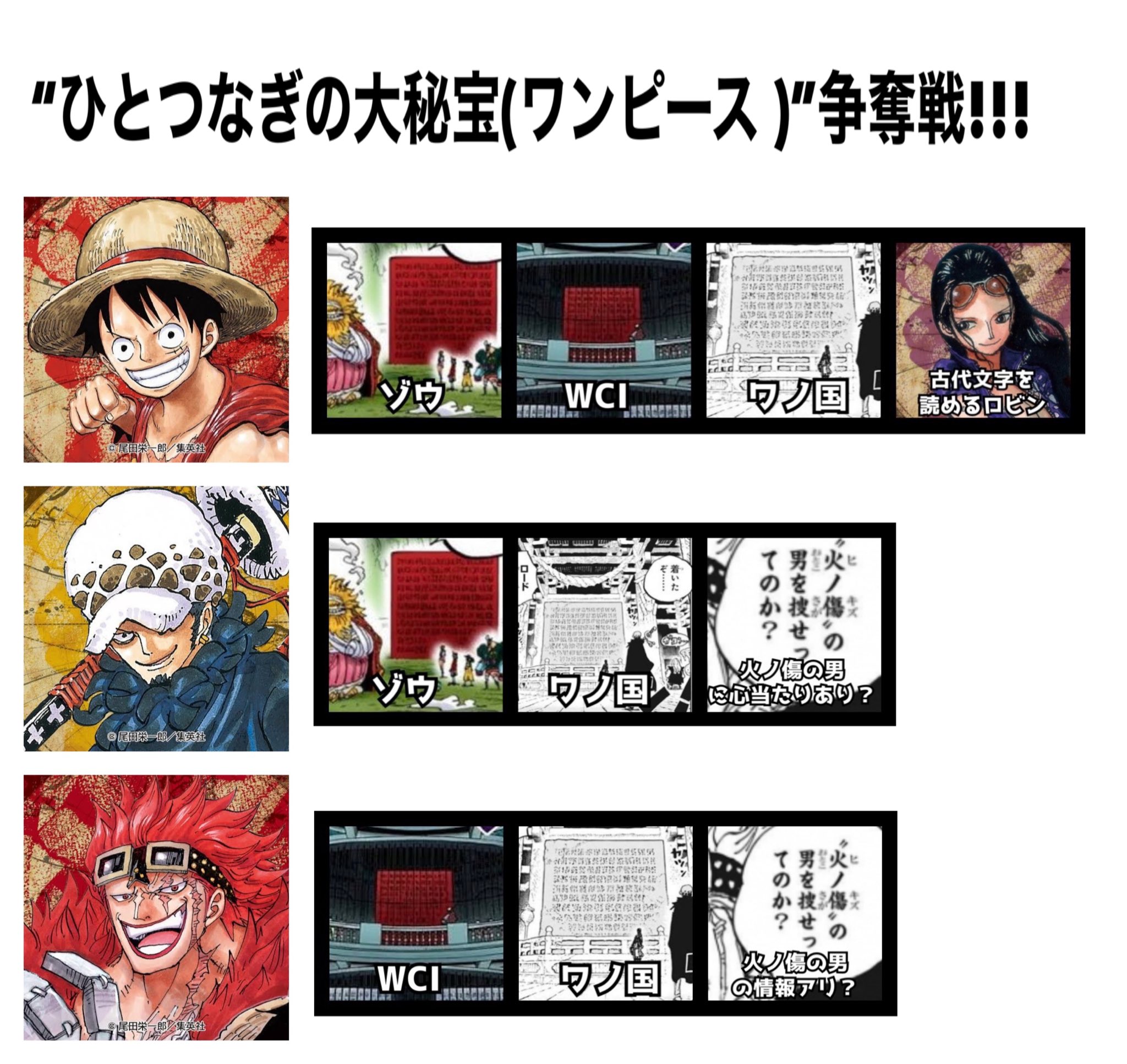 Log ワンピース考察 ワンピース 争奪戦 ワノ国を出港する3チームの場合はこんな感じ 麦わらの一味 が一歩リードしてるのかな 今週のワンピ T Co 7hm994bely Twitter Log ワンピース考察 ワンピース 争奪戦 ワノ国を出港する3チームの場合はこんな感じ 麦わらの一味 が一歩リードしてるのかな 今週のワンピ T Co 7hm994bely Twitter