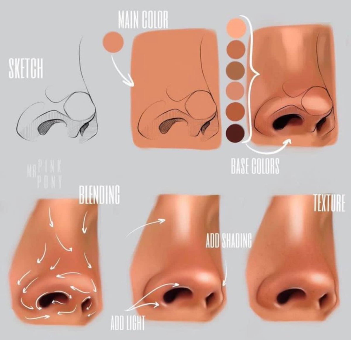 EVONOVAART's tweet photo. How to draw nose #Procreate #drawing #art #procreatebrushes https://t.co/grFCwK1MKR