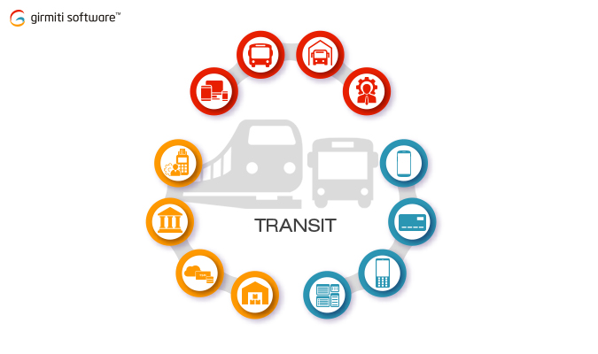 kagseo's tweet photo. https://t.co/HH4fLFdipQ
Girmiti Software- AFCS Solutions, Automated Fare Collection System https://t.co/NNGyYWR8vd