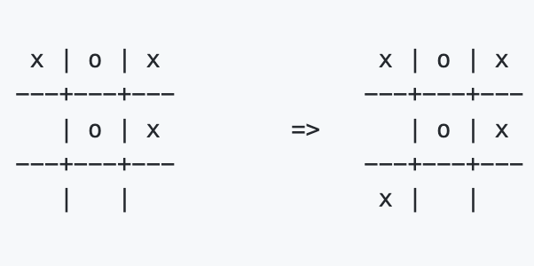kimsk's tweet photo. GM #Chialisper

Finally done with a simple Tic Tac Toe game in a coin set model with #Chialisp on #Chia Blockchain.

This example demonstrates many important Chia concepts and design patterns.
https://t.co/S6EyXZ91sf https://t.co/n7O4OQdqkg