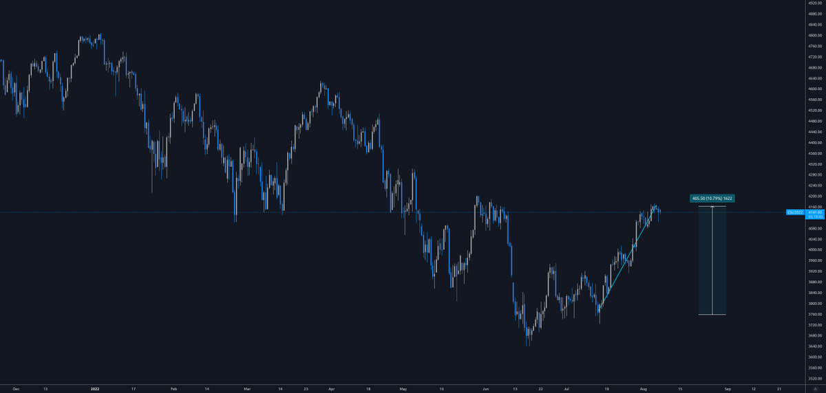 TraderJames13's tweet image. Best trader I know says $ES is due for a pullback.
I tend to believe him