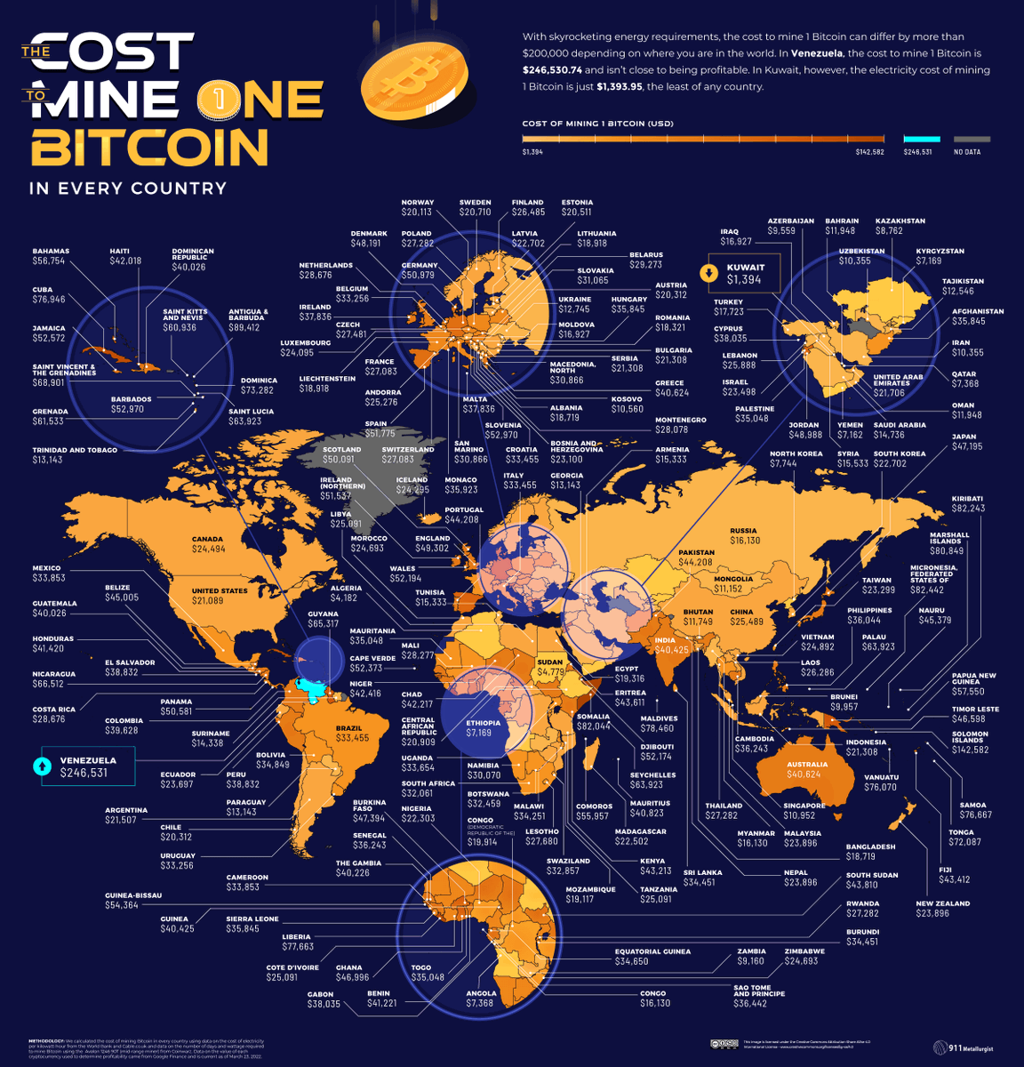 CryptooIndia's tweet photo. The Cost of Mining One #Bitcoin in 198 Different Countries https://t.co/hsmSwgrca1