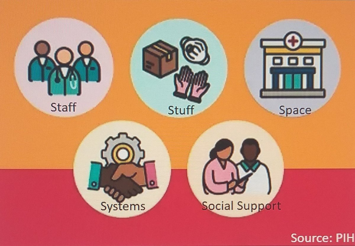 5Ss for a strong health system:
1. Staff are well-trained &amp; in sufficient quantity
2. Stuff (tools &amp; resources) for care delivery &amp; adminstration available
3. Space is safe and appropriate 
4. Systems with good governance and leadership
5. Social support to ensure effective care