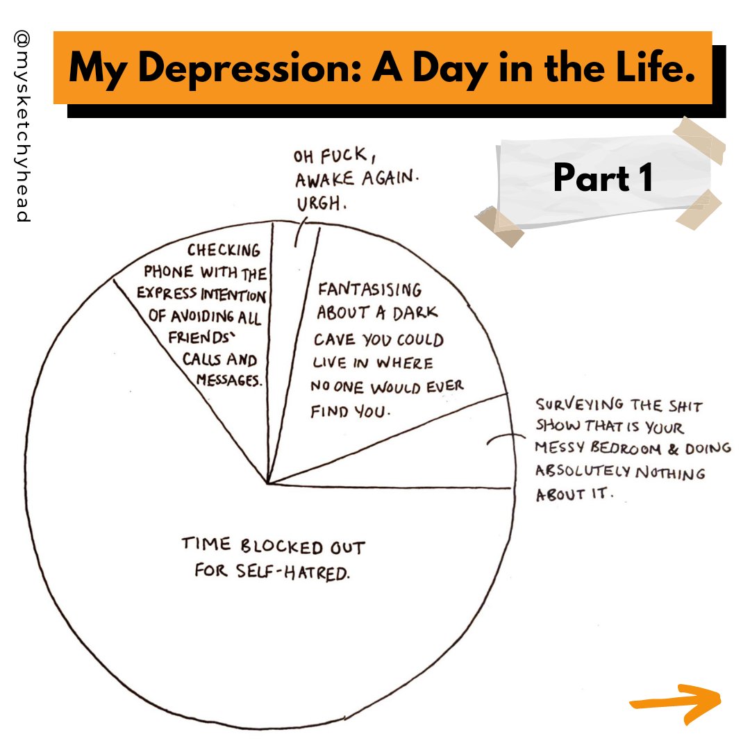 JacsGud's tweet photo. Anyone else relate? What would go in your depression 'day in the life' pie chart? These are a lot of fun to make for @mysketchyhead. https://t.co/QktUuxhh5c
