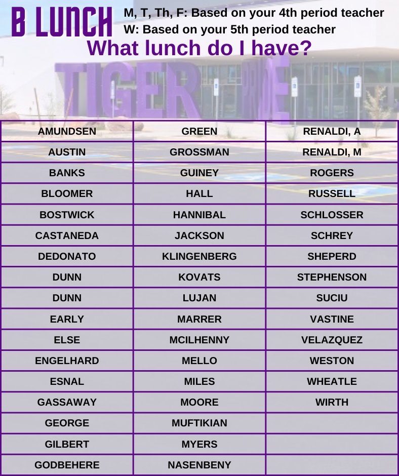 Lunch times are determined based on 4th hour teachers Monday, Tuesday, Thursday and Friday, and based on 5th hour teachers on Wednesday. Locate your teacher on these lists to see which lunch time you have this year. 

#MHS #MillenniumHS #MillenniumTigers #ThisIsMillennium #Lunch