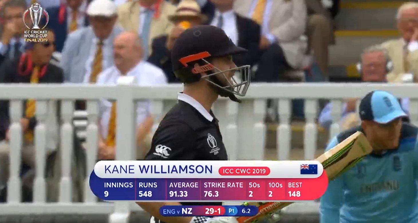 Happy birthday to the man of big occasions and the most clutch batsman of this generation, Kane Williamson  