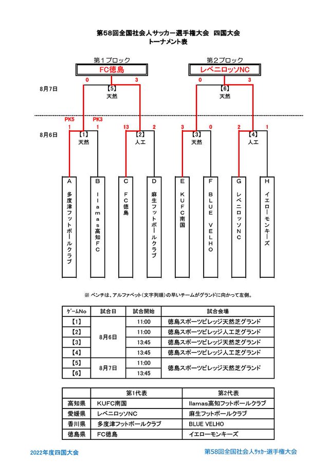 四国サッカー協会 Skfa 一般社団法人四国サッカー協会 公式ウェブサイト