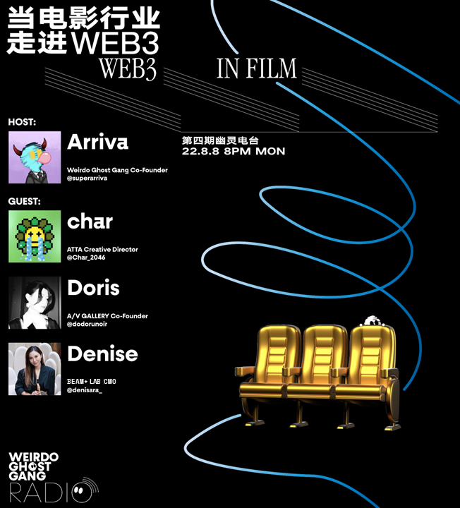 「幽灵电台」第四期

❓当电影行业走进Web3

⏰Aug 8, 20:00(UTC+8)

🎙️Host：
<a href="/superarriva/">ARRIVA.MID🦇🔊</a> , Weirdo Ghost Gang Co-Founder

👥Guests:
<a href="/Char_2046/">Char2046</a> , ATTA Creative Director
<a href="/dodorunoir/">dodorunoir</a> , A/V GALLERY Co-Founder
<a href="/denisara_/">denisara🔮⃤</a> , BEAM+ LAB CMO

⛳️Twitter Space:
x.com/i/spaces/1mrGm…