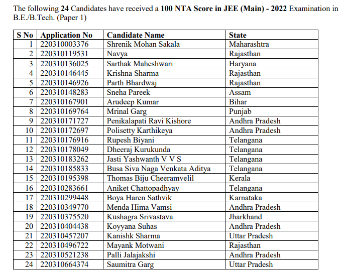 EducationRepor2's tweet photo. #JEEMains2022 Toppers List https://t.co/ewDISz1g4S