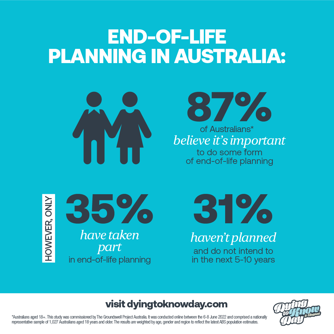 ThreeRiversDRH's tweet photo. Today is #DyingToKnowDay. It seeks to reshape how Australians approach death, dying, and end-of-life planning. This year we're asked to #GetDeadSet by taking simple steps to plan for end-of-life. More info https://t.co/5CHcRjNlNd #D2Kday #LiveStudyWorkRural @Pall_Care_Aus https://t.co/CrykTVvYeT