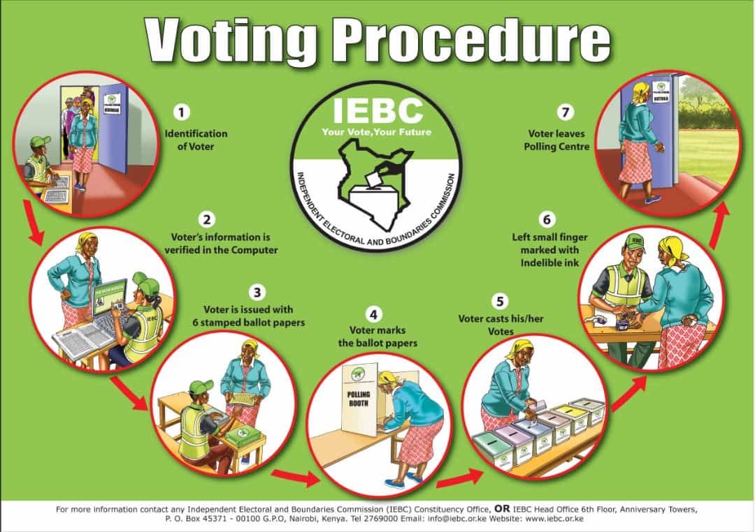 hajjram's tweet photo. Voting Procedure https://t.co/6GHOCxugfF