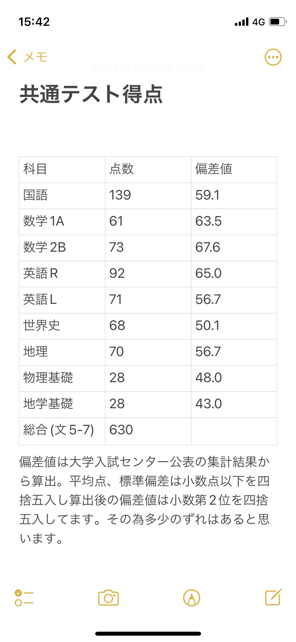 再 数学2b 同じく時間ない 一対一のおかげで数2 は意図を吟味できて計算量を省けた気がする 大問完答まではまだ壁がある 数bはそもそも一対一の演習量不足実感 1a同様に誘導を無視して頭打ちした問題もあったので反省 ただ 基本は 二次対策でいける気が