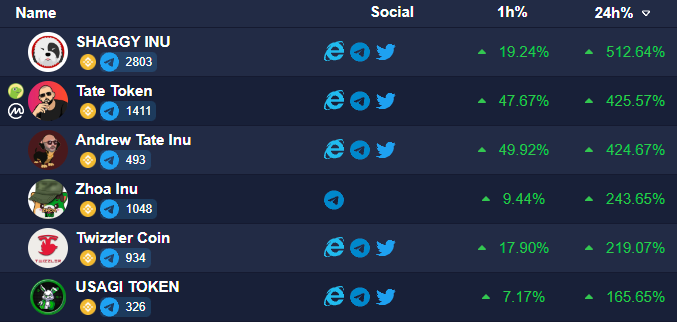 Top100Token tweet media