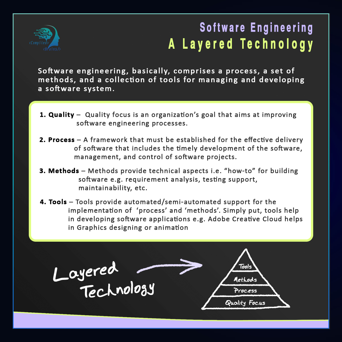 compiledbrains's tweet photo. Software Engineering – A Layered Technology😍
#software #technology #programming #tech #coding #developer #business #softwaredeveloper #programmer #javascript #python #java #nodejs #html #typescript #webdevelopment #tecnologia #code #webdeveloper #softwareengineer #erp #webdesign https://t.co/zOXsTUYxFu
