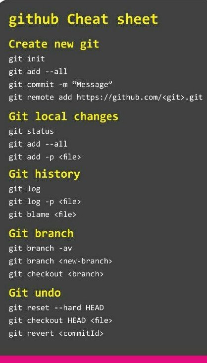 ValueCoders's tweet image. Git Commands that can help you ease your work!

#github #GITwitter #gitcommand #GitS
