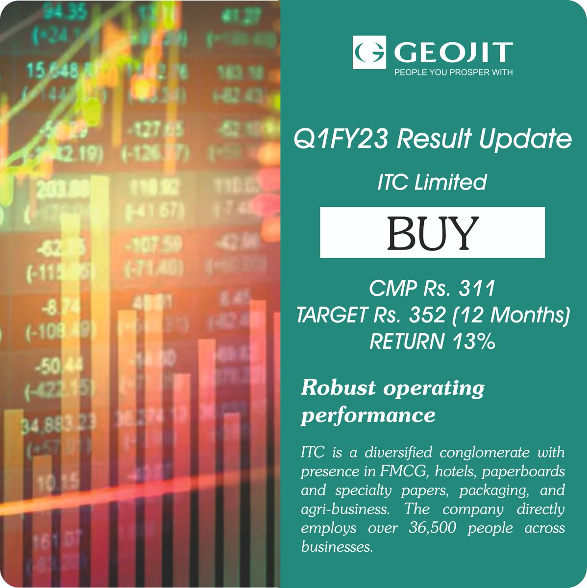 Geojit_official's tweet photo. #ResultUpdate - Robust operating performance
#ITC is a diversified conglomerate with presence in #FMCG, #hotels, #paperboards and specialty papers, #packaging, and #agribusiness.
Read: https://t.co/jVcT82gNGE
#StockMarket2022 #ResearchReport #recommendation #investments #Largecap https://t.co/xNpXkZbMTI