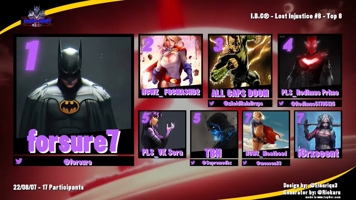 Congrats to our Top 8 of Iacon: Lost Injustice® 8

1) <a href="/forsure71/">forsure7</a> (2x)
2) HCWz_MashingD2
3) @Shujinkox
4) <a href="/Rodimus51795126/">RodimusPrime · Top Tiers Arc PT.8.5😤</a> 
5) PLS_VK Sora
6) <a href="/SupremeSyr/">Fuzychoc</a> 
7) <a href="/mcason23/">Matthew cason</a>
8) <a href="/iCrxscent/">iCrxscent</a>

#Injustice2 #IaconBattleCircuit #FGC