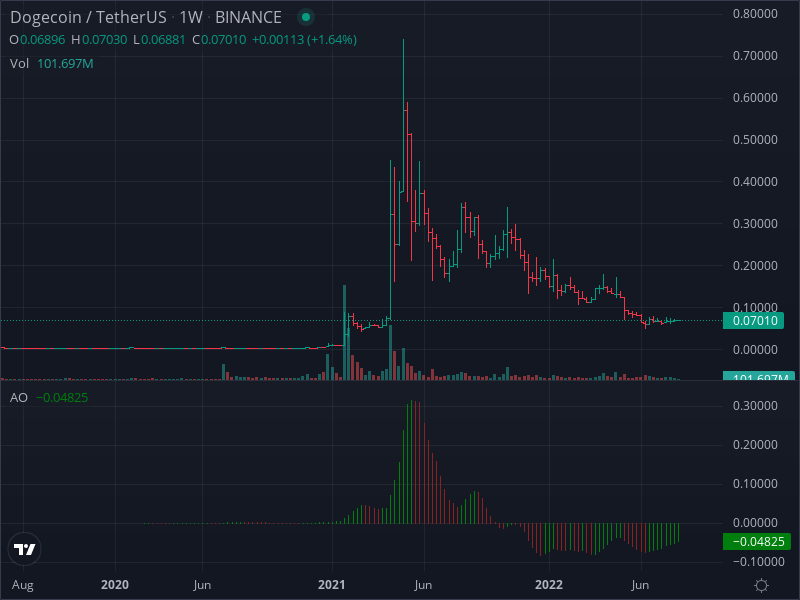 pack_sheree's tweet photo. 24x7 passive income through arbitrage bot @DOGE_Arbitrage #ADA #XRP https://t.co/gqDLjApehZ