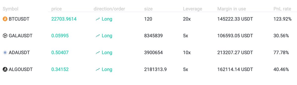 Patience pays off! +120% on #Bitcoin 
Btw, did you check up on our new live trade panel? 
You can get access to our live trade at no cost. 
DM us: t.me/vc_arc