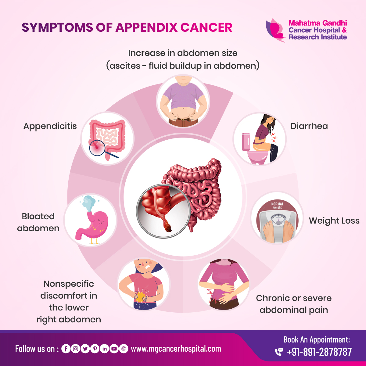 MG_Cancer's tweet image. Appendix cancer is a rare type of cancer that grows in the appendix. There are several different types of appendix cancers and a person often experiences no symptoms in the early stages.

👉Book an Appointment call us On 📞+91-89128 78787
.
.
.
#AppendixCancerAwarenessMonth