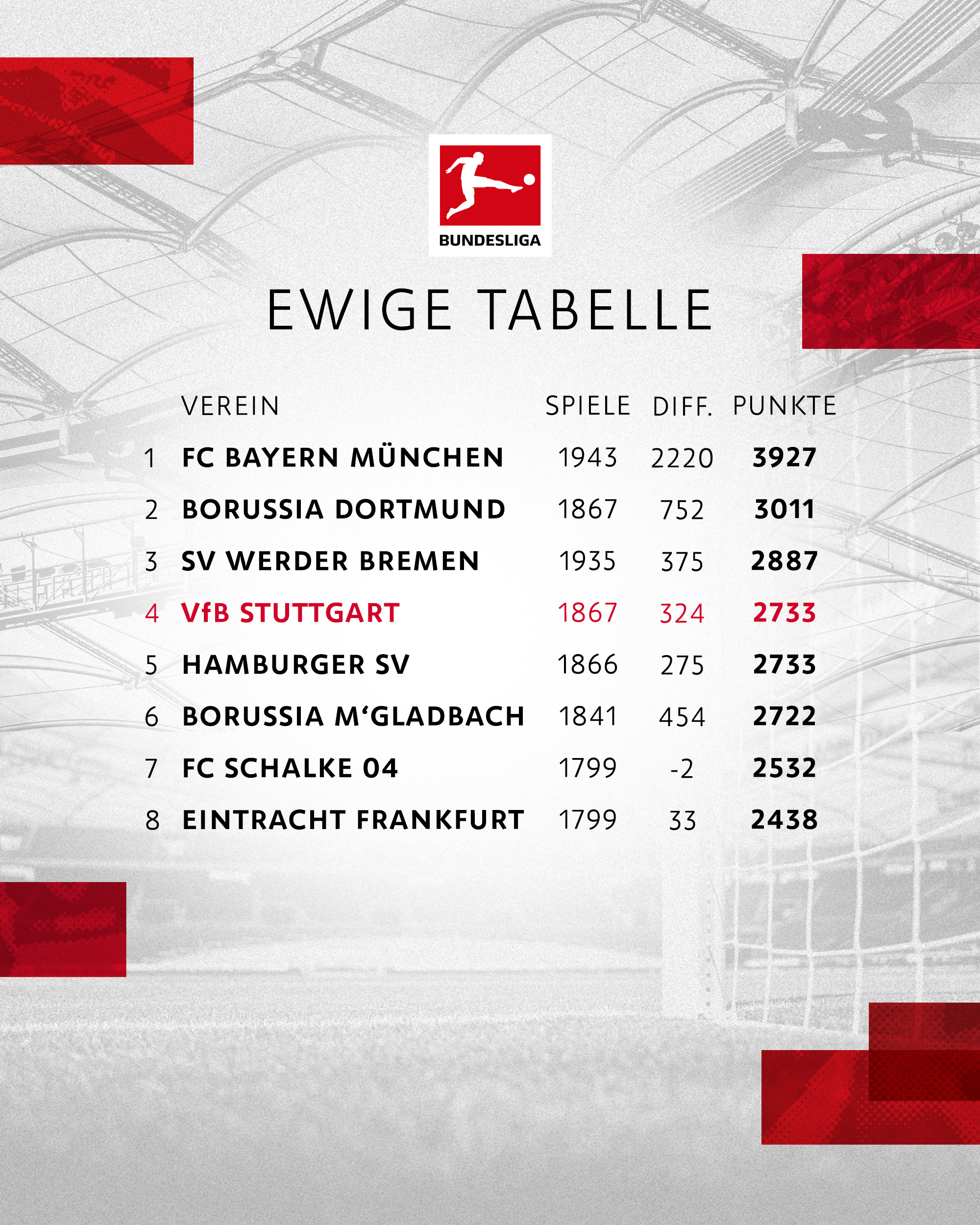 Rachel Harris: Vfb Stuttgart Tabelle