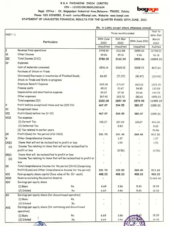 alkeshthakkar's tweet photo. #BAPACK
B&amp;A Packaging India RESULT https://t.co/eNEWWB8QaY