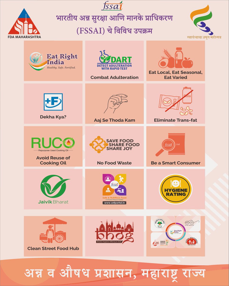 FDA, Maharashtra (@fda_maharashtra) on Twitter photo 