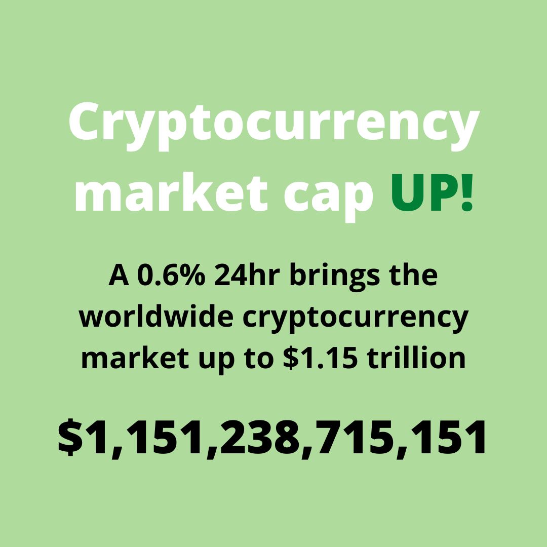 cryptovinesco's tweet photo. #cryptocurrency #bitcoin #btc #ethereum #trading #market #cryptocurrencymarket #altcoin #news #marketcap #cryptocurrencycommunity #cryptones https://t.co/obJxkij7hB