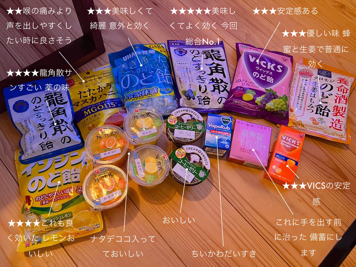 喉の痛み を訴える人が多い新型コロナ第7波 差し入れで貰ったのど飴たちの感想 購入しておこうかな Togetter 喉の痛み を訴える人が多い新型コロナ第7波 差し入れで貰ったのど飴たちの感想 購入しておこうかな Togetter