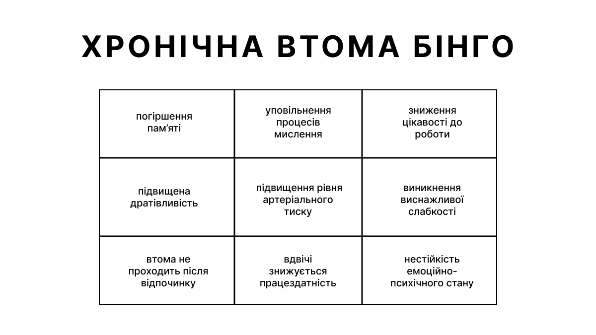 Вирішив погуглити симптоми хронічної втоми — краще б не гуглив. Кому цікаво зібрав для вас бінго.