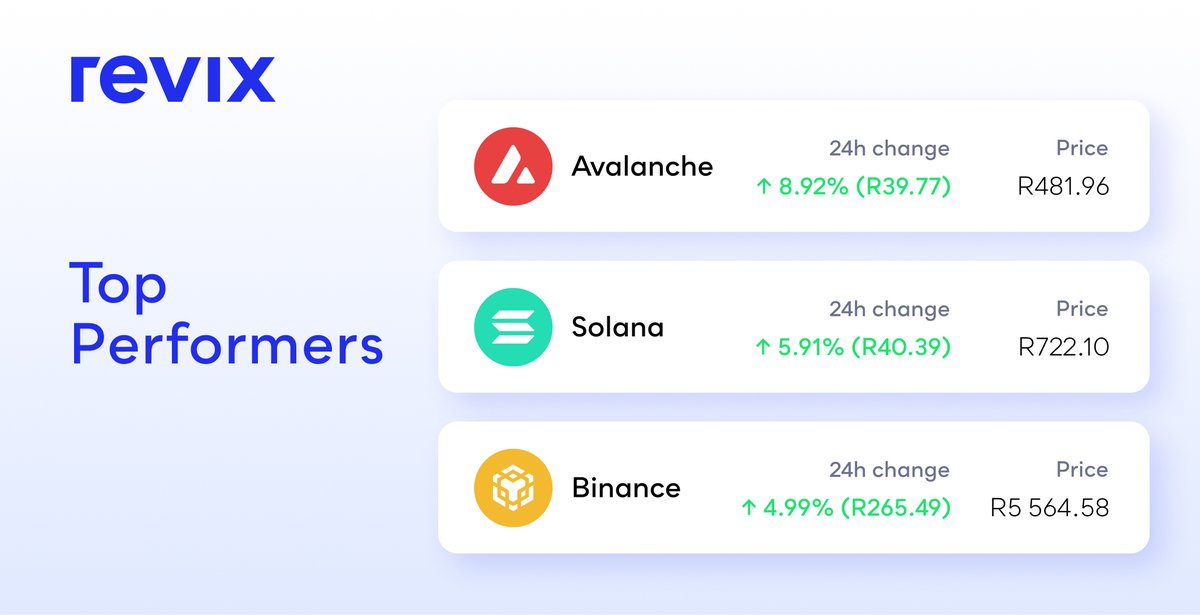 Altifyinvest's tweet photo. This weekend was relatively quiet ahead of the US CPI data that is due to be released on Wednesday.

Bitcoin rallied towards $24k with AVAX, SOL &amp; BNB outperforming the market. Buy each of these as single cryptos or by buying the Smart Contract Bundle: https://t.co/9k3iEZIxve https://t.co/01gk2Y2hWf