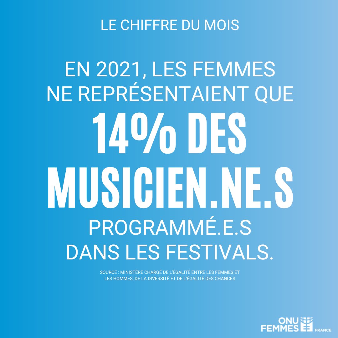 ONU Femmes France tweet media