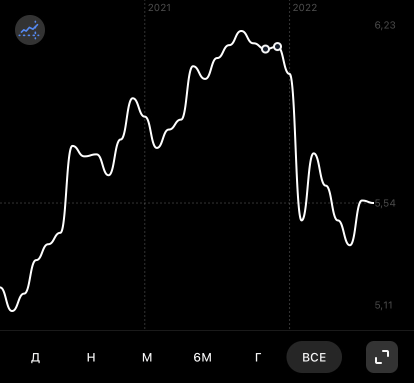 usefx's tweet image. 1) Что говорит тинек?
2) Фонд тинька
3) Мое ебало сами представьте
