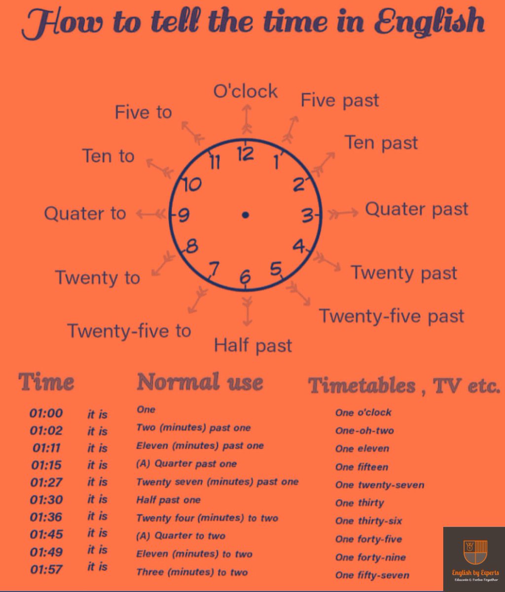 Englishbyexper1's tweet photo. Do you know how to tell time ? https://t.co/G8PgHgWBbz