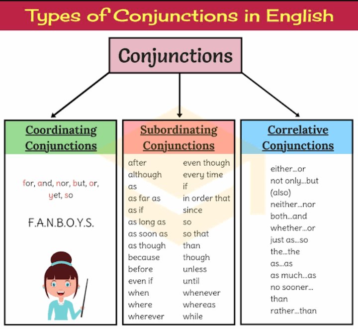 Englishwithbro4's tweet photo. #A conjunction is like a bridge. As the #Golden Gate Bridge connects San Francisco with Marin #County in California, a conjunction links words or groups of words together.
@Englishwithbro4
@english, https://t.co/krICUVZMWu