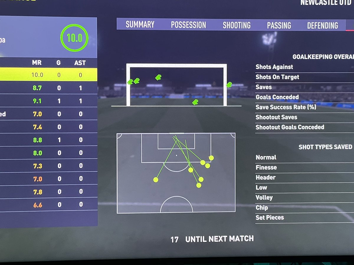 Fucking about in goal with the boys last night, enjoyed been in goal 👋👌🏻