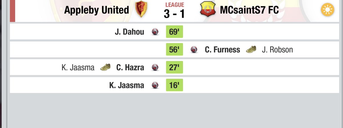 90’

Full time. We win at home!

#APU 3-1 #MCS 

#COYF