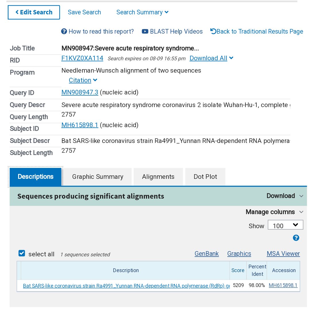 franciscodeasis's tweet photo. @flodebarre @jbloom_lab @babarlelephant @EtaitLife @USRightToKnow This is concerning: NCBI Genbank had a 98% (RdRp) and a 97% (ORF8) match with Wuhan-Hu-1 on 05-Jan-20. And we know this two and half years later: https://t.co/fvTbtoFNAF