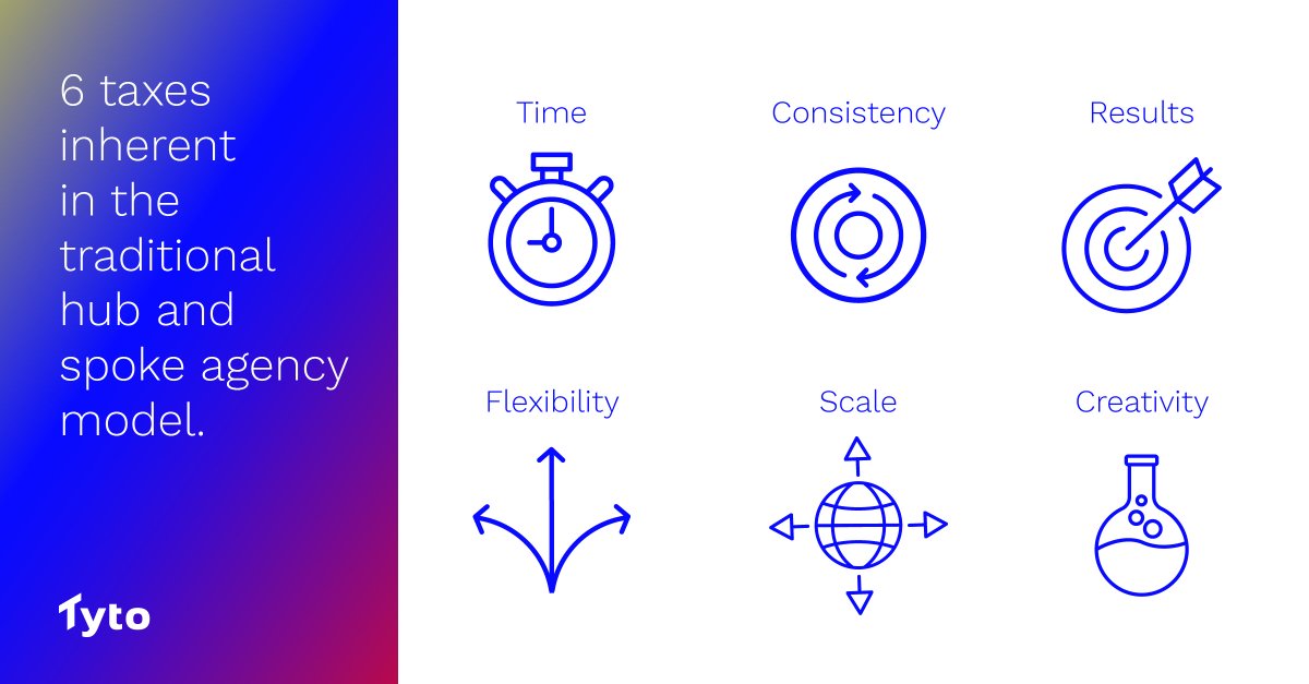 TytoPR's tweet photo. There are six “taxes” associated with the traditional hub and spoke agency model which Tyto’s #PRWithoutBorders™ operating model addresses.
Of course, these "taxes" aren't just monetary. 💸💸💸
Learn more in this blog post: https://t.co/zkXiiKBHhM https://t.co/GcRiV0gfY9