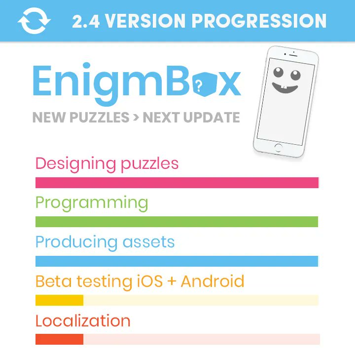 EnigmBox's tweet image. I NEED YOU HELP! 
I need testers to test the last puzzles added in the beta version of EnigmBox (2.4.0)
Subscribe here for free: forms.gle/7zk3B7SsVou7g3… 
#gamedev #indiegamedev #enigmbox