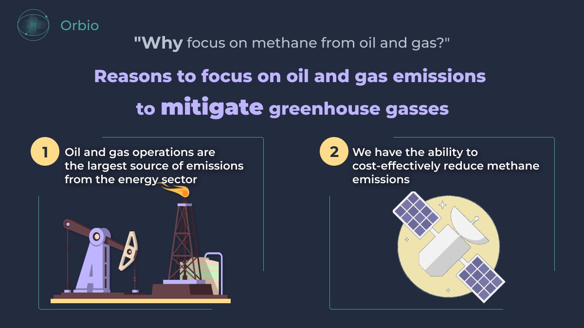 orbio_earth's tweet photo. Why focus on the oil and gas industry to reduce methane?
#methanemonday #oilandgas #EnergyTransition #greentech https://t.co/lP2IUUVoor