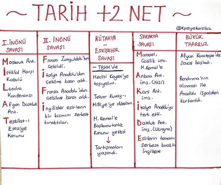KPSS +2 NET❗️

#kpss2022 🎯
#kpss 🎯