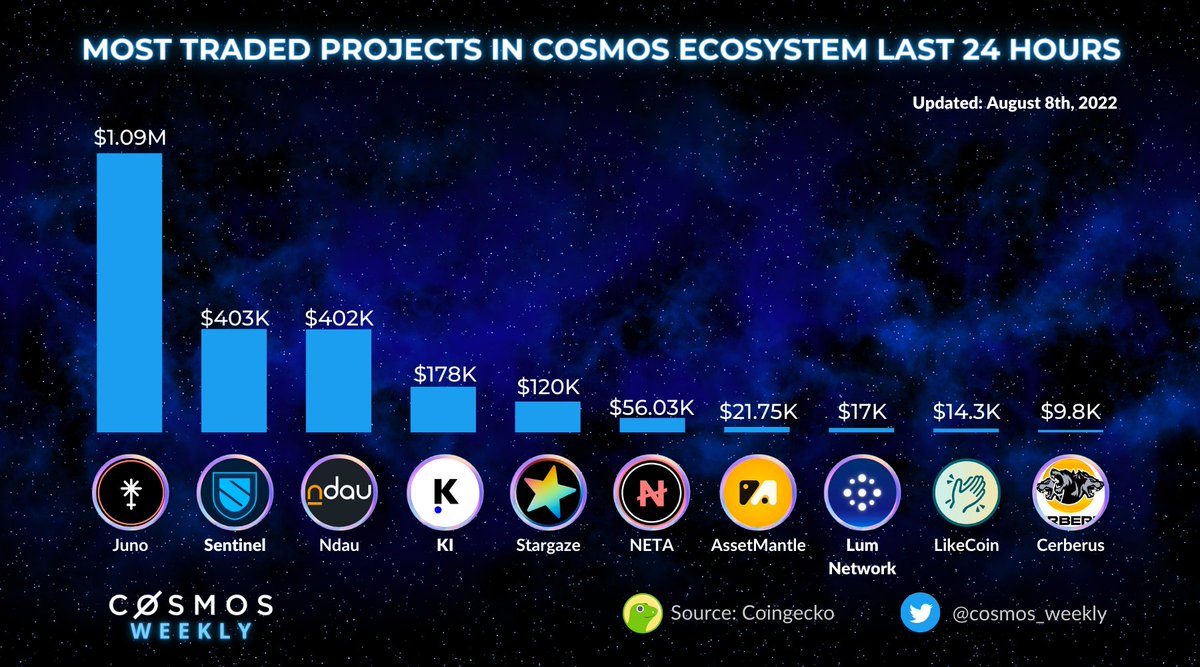 Cosmos Weekly tweet media