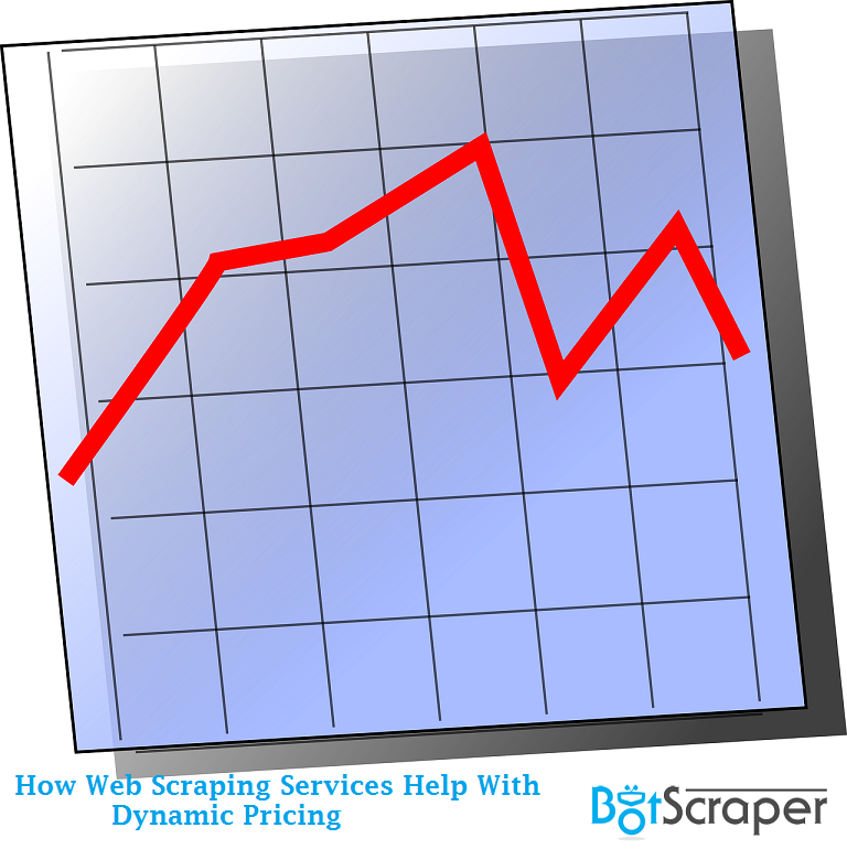 Bot_Scraper's tweet image. Businesses use web scraping to get real-time pricing data from their competitors so they can adjust their own prices accordingly. This allows them to stay one step ahead of the competition and ensure that they're making a profit.
Know here botscraper.com/blog/how-web-s…
#dynamicpricing