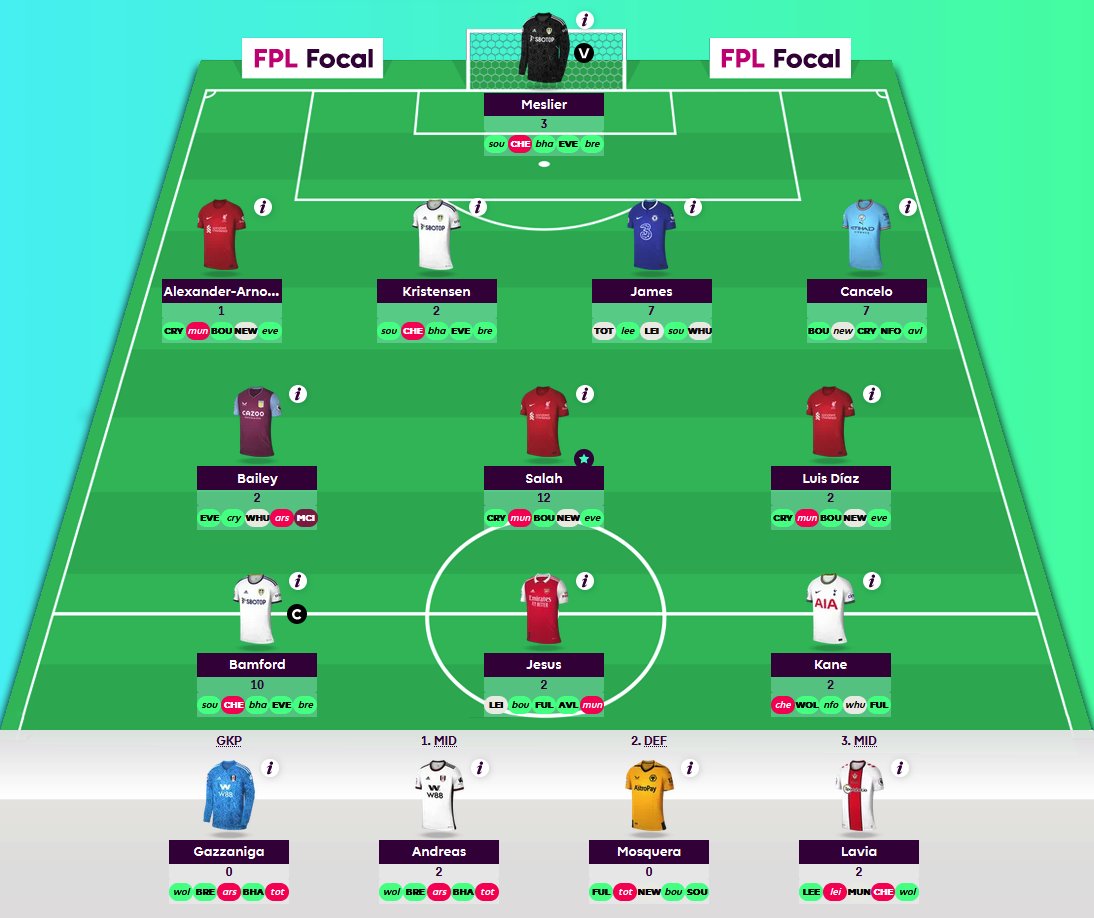 FPL Focal tweet media