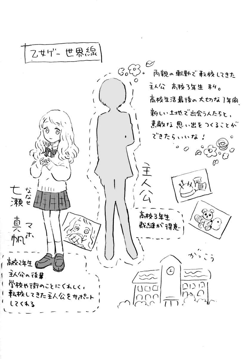 女装男子せいありとも乙女ゲー世界線のやつ 