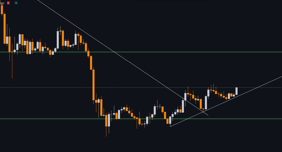 PEAKDEFI's tweet photo. #Bitcoin broke to multimonth trend to the upside, retested it and is forming a new upwards trend 💪 https://t.co/iRHsei11dv