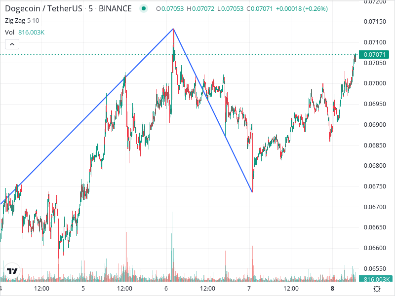 MayraShap's tweet photo. #XRP #XRP profit through arbitrage trading bot -> @DOGE_Arbitrage https://t.co/sonOALH9yd