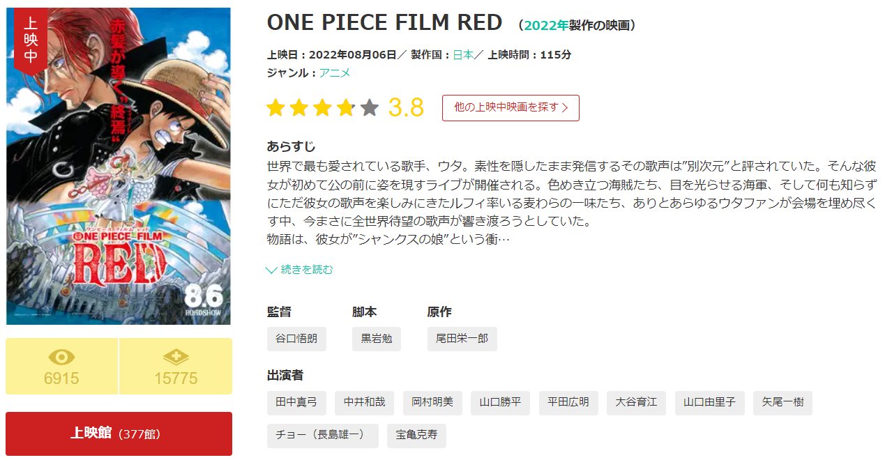 さめぱ ワンピ映画red Filmarksだと好評だけどyahoo 映画だと叩かれていて 面白い別れ方してるな 3枚目は映画 Com 4枚目はkinenote T Co Ky6ai5aywm Twitter さめぱ ワンピ映画red Filmarksだと好評だけどyahoo 映画だと叩かれていて 面白い別れ方してるな 3枚目は映画 Com 4枚目はkinenote T Co Ky6ai5aywm Twitter